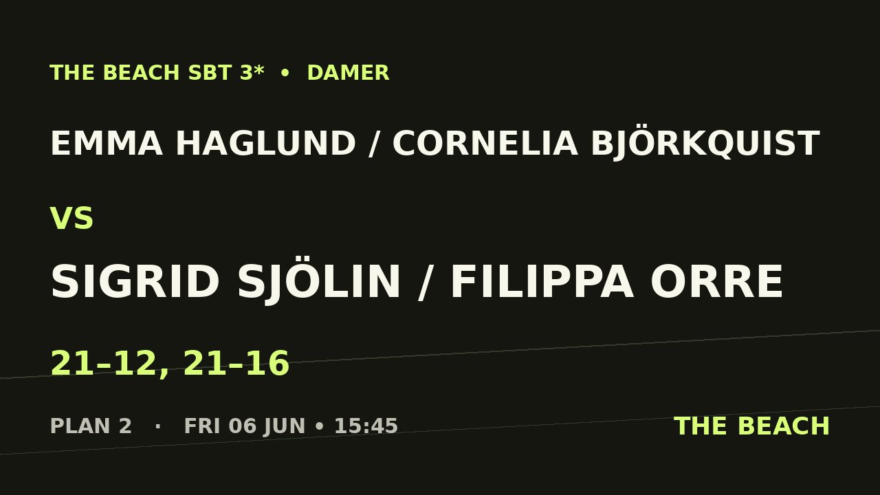 Kvart 4 – Emma Haglund / Cornelia Björkquist vs Sigrid Sjölin / Filippa Orre