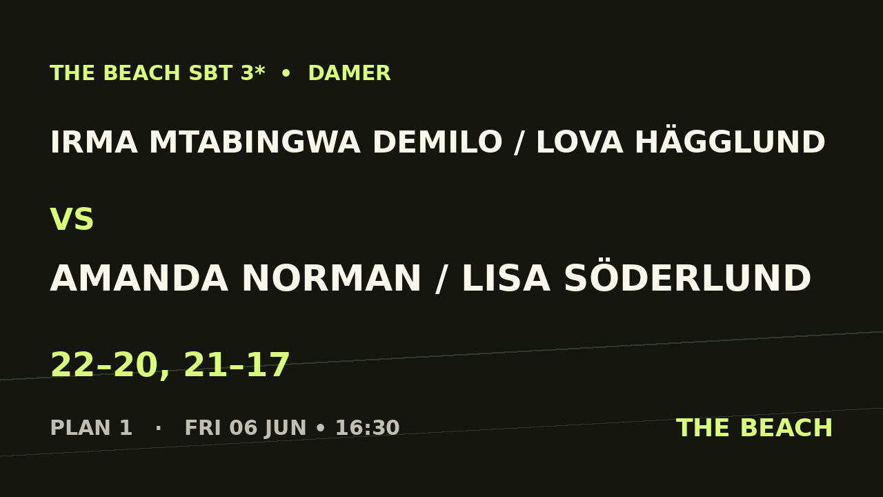 Semi 1 – Irma Mtabingwa Demilo / Lova Hägglund vs Amanda Norman / Lisa Söderlund
