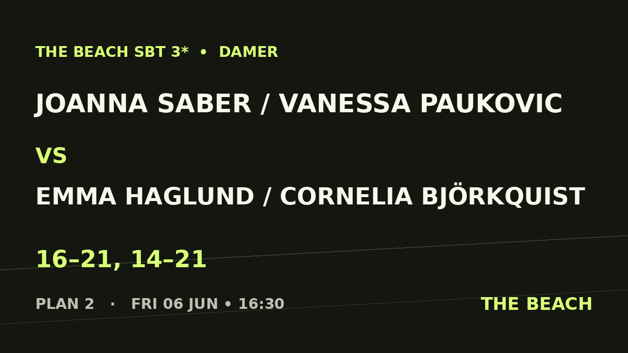 Semi 2 – Joanna Saber / Vanessa Paukovic vs Emma Haglund / Cornelia Björkquist