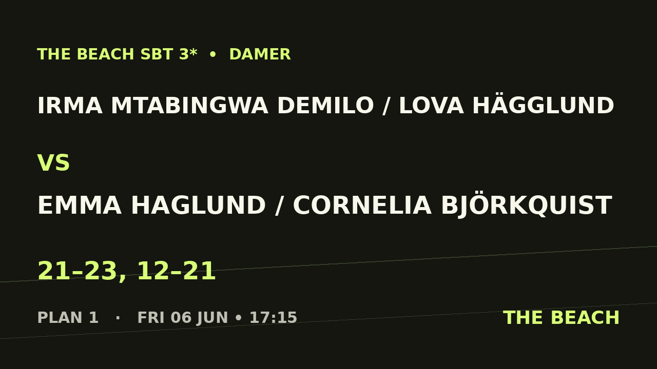 Final – Irma Mtabingwa Demilo / Lova Hägglund vs Emma Haglund / Cornelia Björkquist