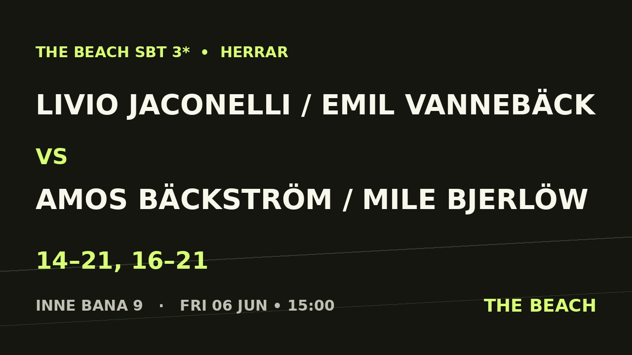 Åttondel 1 – Livio Jaconelli / Emil Vannebäck vs Amos Bäckström / Mile Bjerlöw