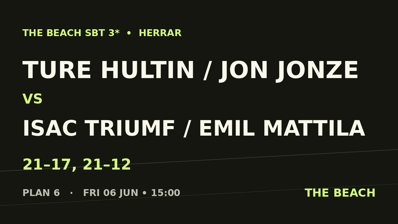Åttondel 2 – Ture Hultin / Jon Jonze vs Isac Triumf / Emil Mattila