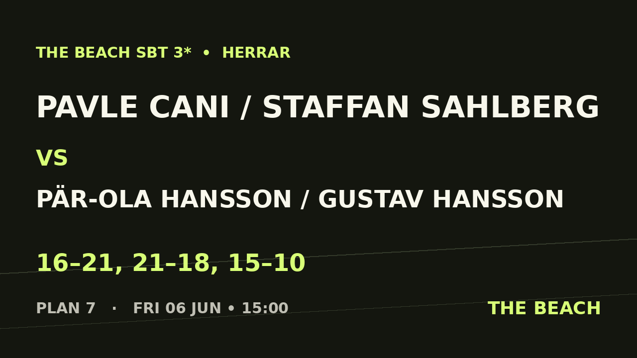Åttondel 3 – Pavle Cani / Staffan Sahlberg vs Pär-Ola Hansson / Gustav Hansson