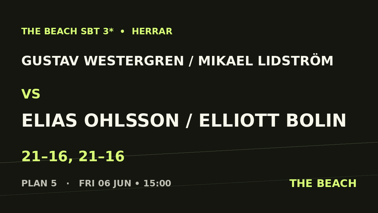 Åttondel 4 – Gustav Westergren / Mikael Lidström vs Elias Ohlsson / Elliott Bolin
