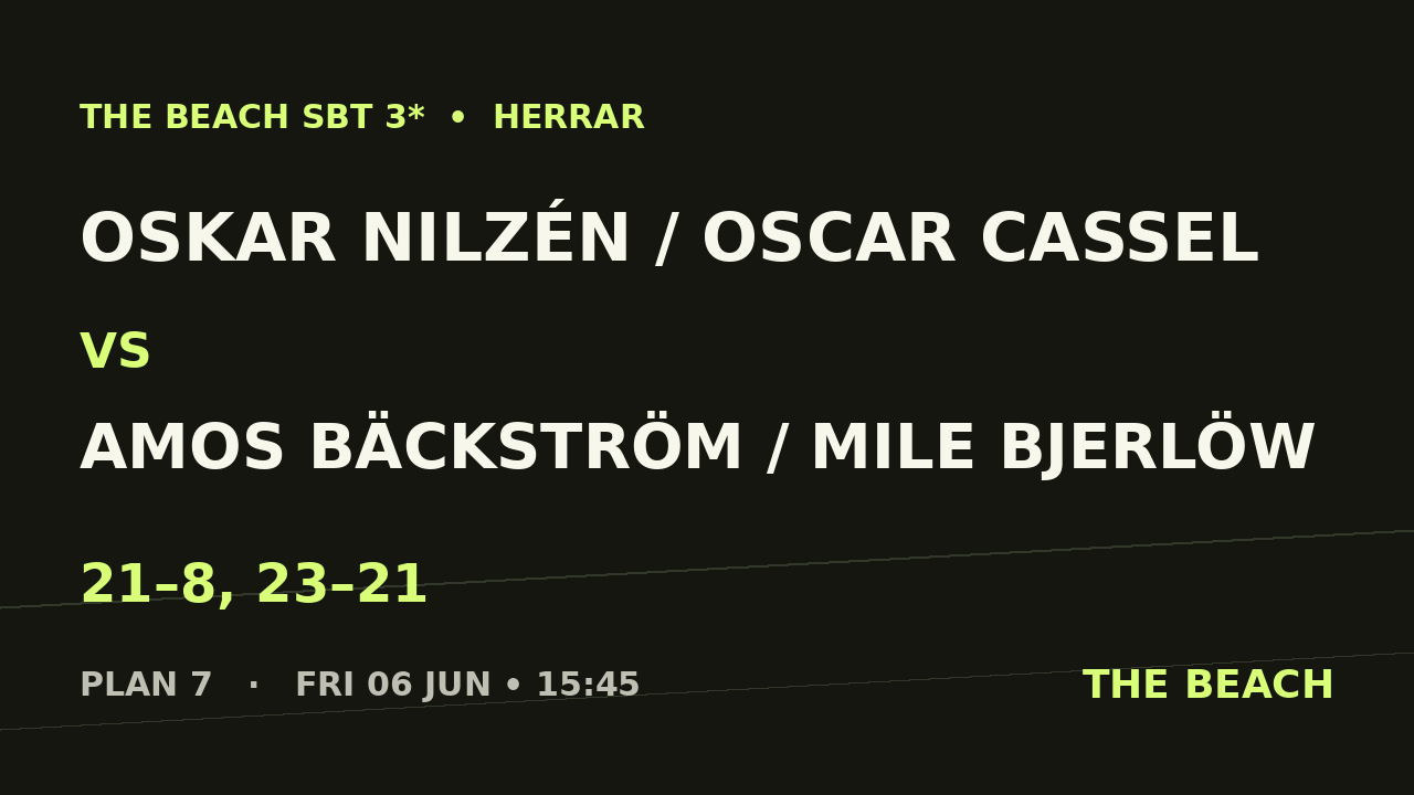 Kvart 1 – Oskar Nilzén / Oscar Cassel vs Amos Bäckström / Mile Bjerlöw