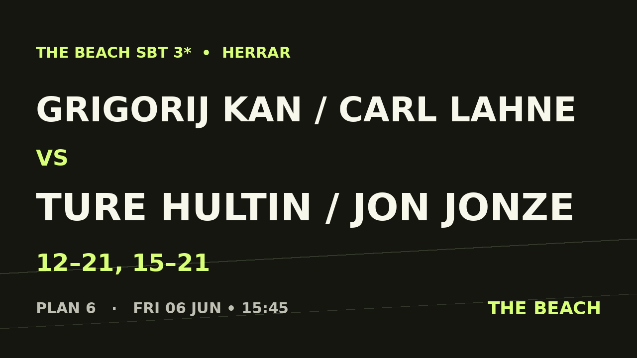Kvart 2 – Grigorij Kan / Carl Lahne vs Ture Hultin / Jon Jonze