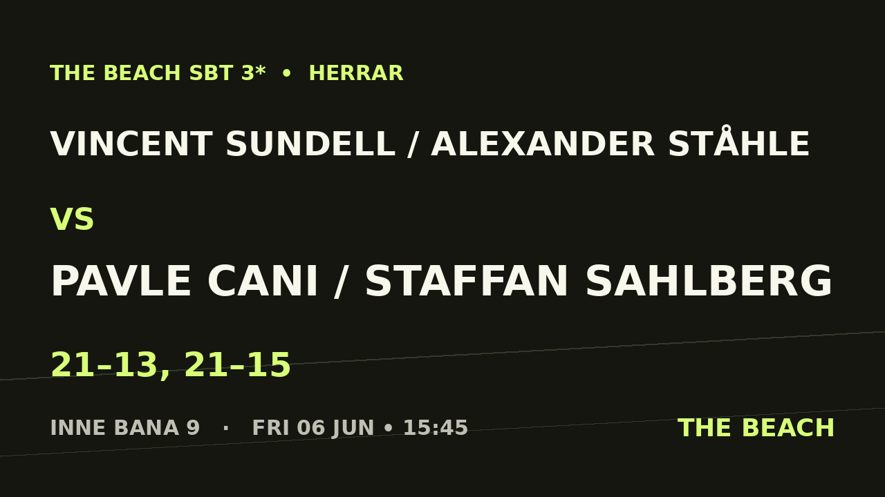 Kvart 3 – Vincent Sundell / Alexander Ståhle vs Pavle Cani / Staffan Sahlberg
