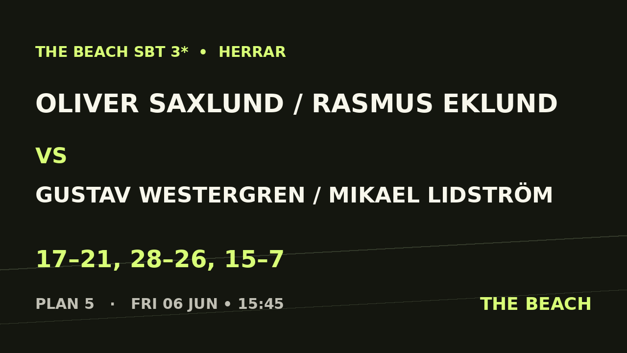 Kvart 4 – Oliver Saxlund / Rasmus Eklund vs Gustav Westergren / Mikael Lidström
