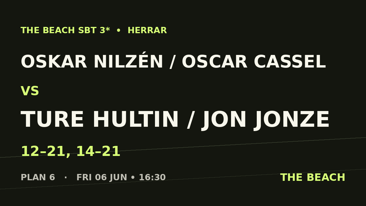 Semi 1 – Oskar Nilzén / Oscar Cassel vs Ture Hultin / Jon Jonze