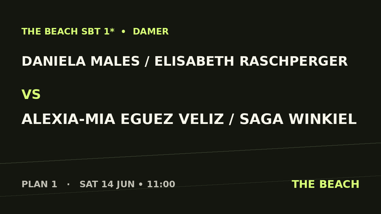 Gruppspel – Daniela Males / Elisabeth Raschperger vs Alexia-Mia Eguez Veliz / Saga Winkiel