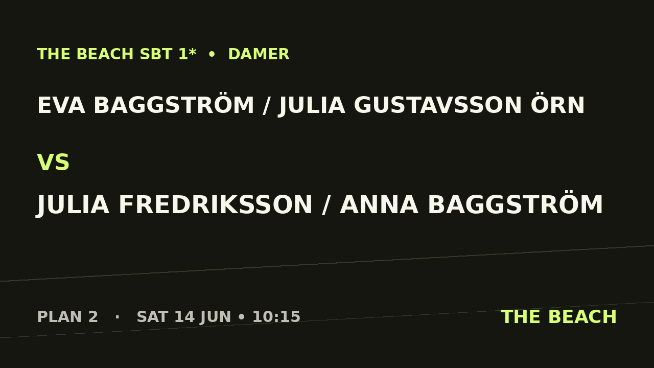 Gruppspel – Eva Baggström / Julia Gustavsson Örn vs Julia Fredriksson / Anna Baggström