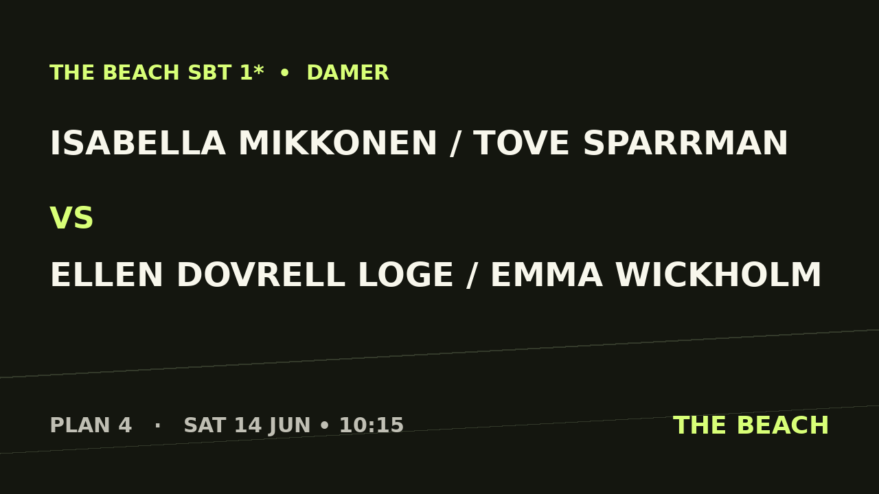 Gruppspel – Isabella Mikkonen / Tove Sparrman vs Ellen Dovrell Loge / Emma Wickholm