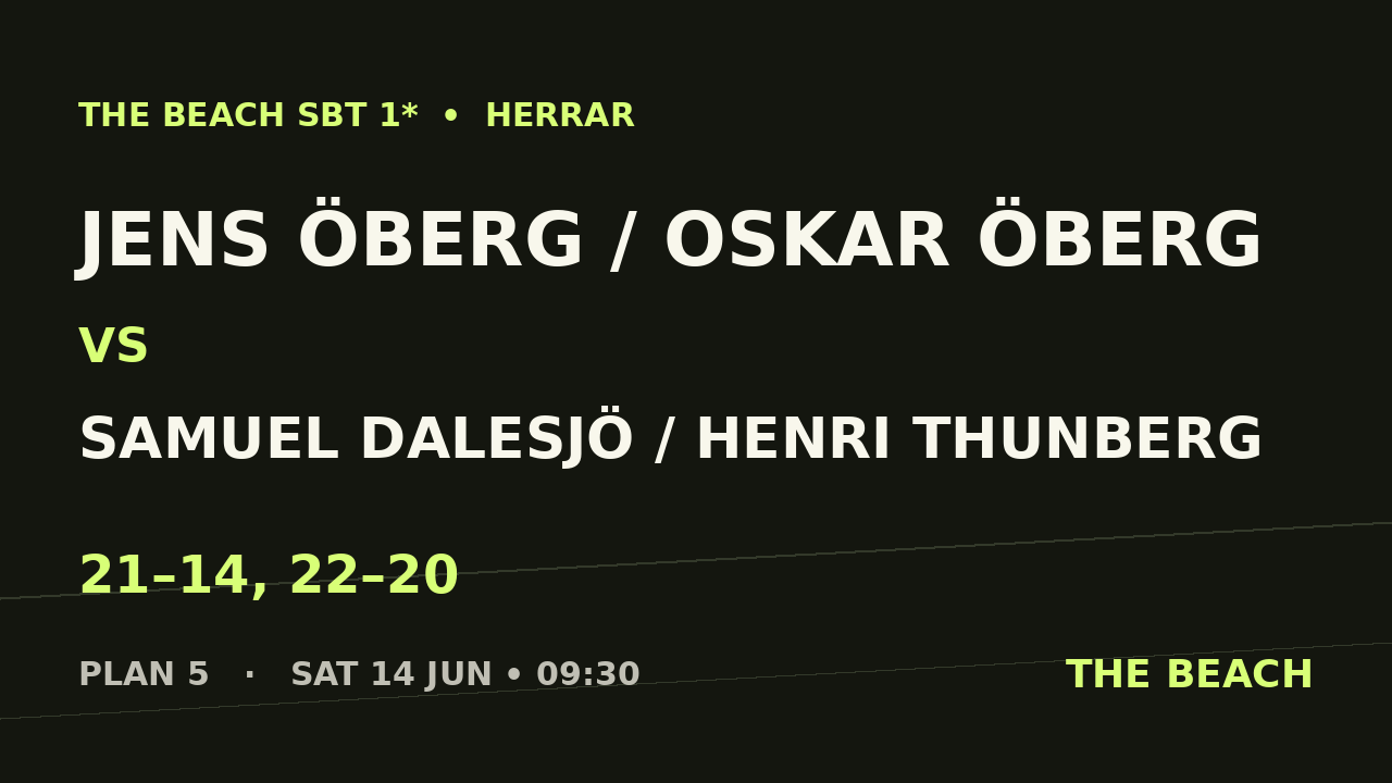 Jens Öberg / Oskar Öberg vs Samuel Dalesjö / Henri Thunberg