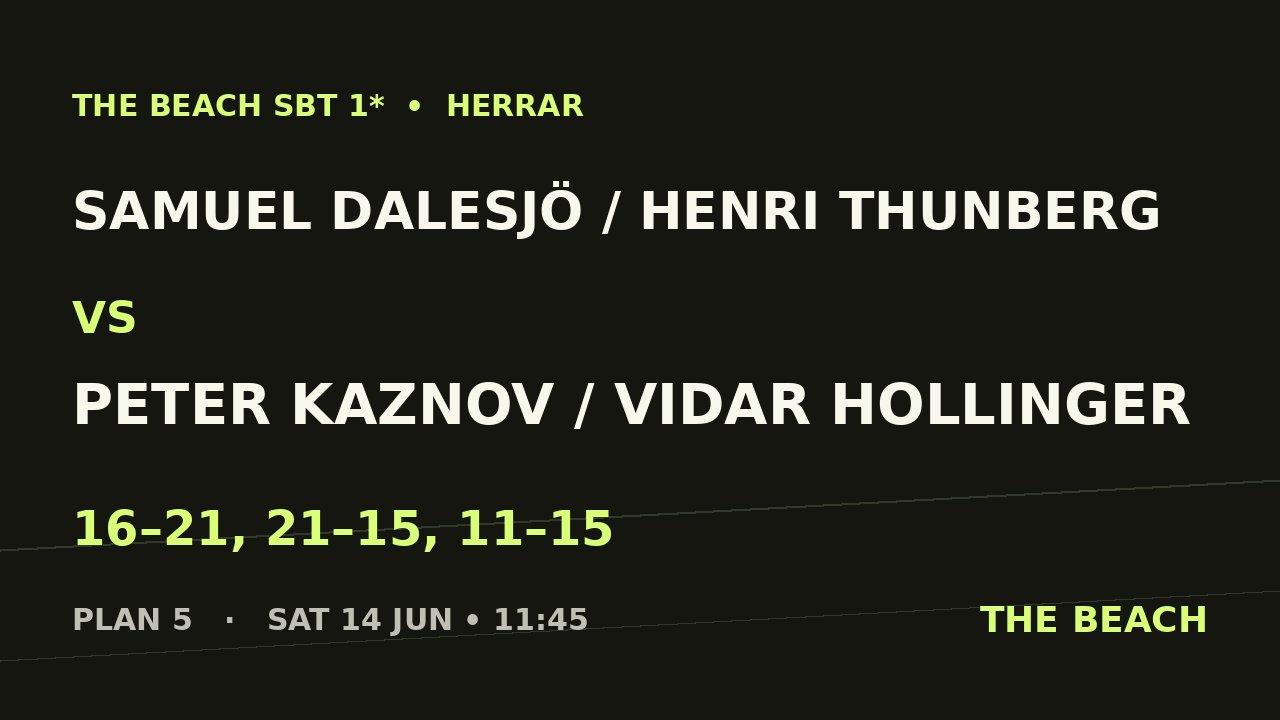 Samuel Dalesjö / Henri Thunberg vs Peter Kaznov / Vidar Hollinger