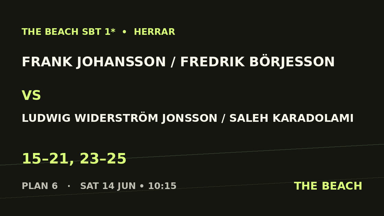 Frank Johansson / Fredrik Börjesson vs Ludwig Widerström Jonsson / Saleh Karadolami