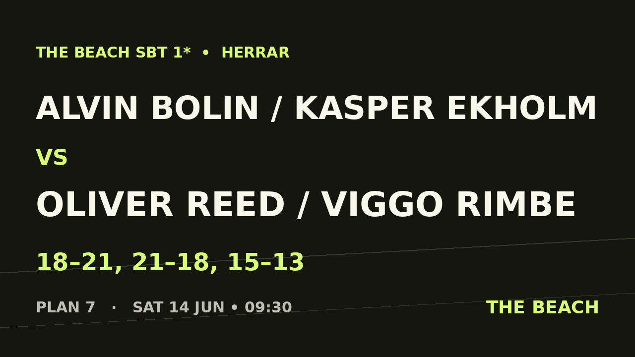 Alvin Bolin / Kasper Ekholm vs Oliver Reed / Viggo Rimbe