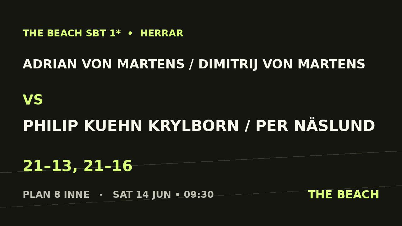 Adrian von Martens / Dimitrij Von Martens vs Philip Kuehn Krylborn / Per Näslund
