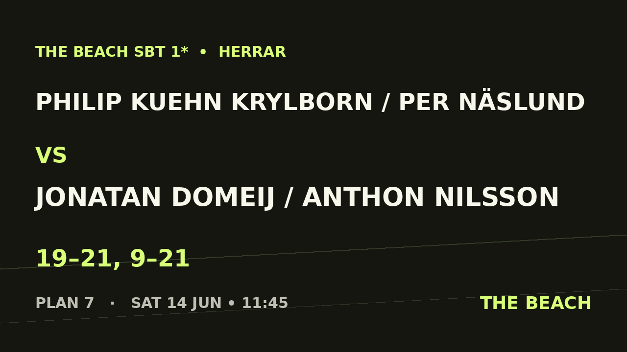 Philip Kuehn Krylborn / Per Näslund vs Jonatan Domeij / Anthon Nilsson