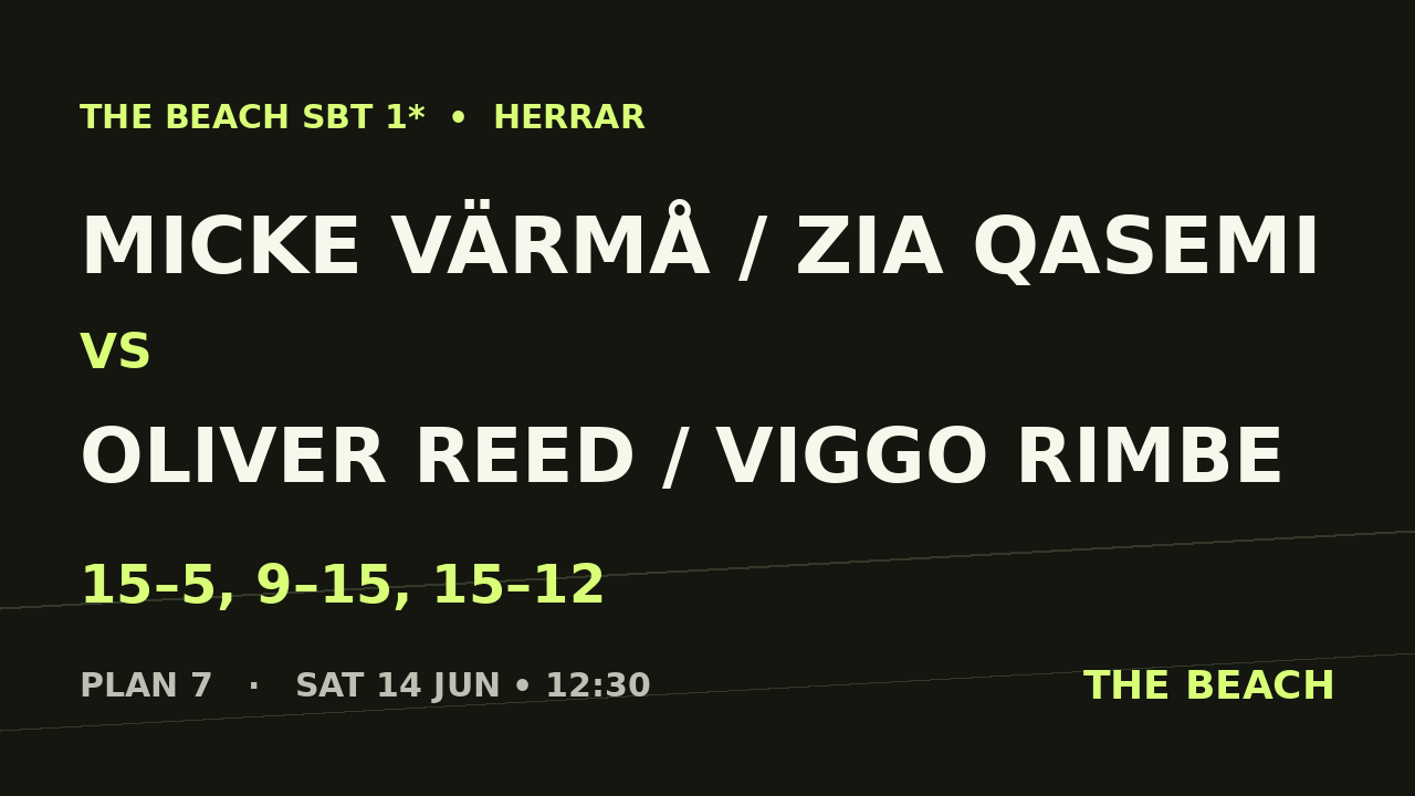 Åttondel 1 – Micke Värmå / Zia Qasemi vs Oliver Reed / Viggo Rimbe