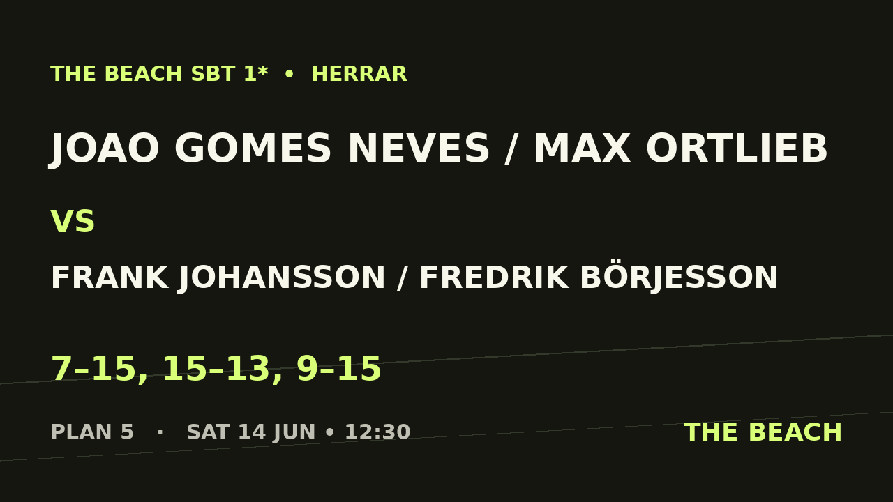 Åttondel 2 – Joao Gomes Neves / Max Ortlieb vs Frank Johansson / Fredrik Börjesson