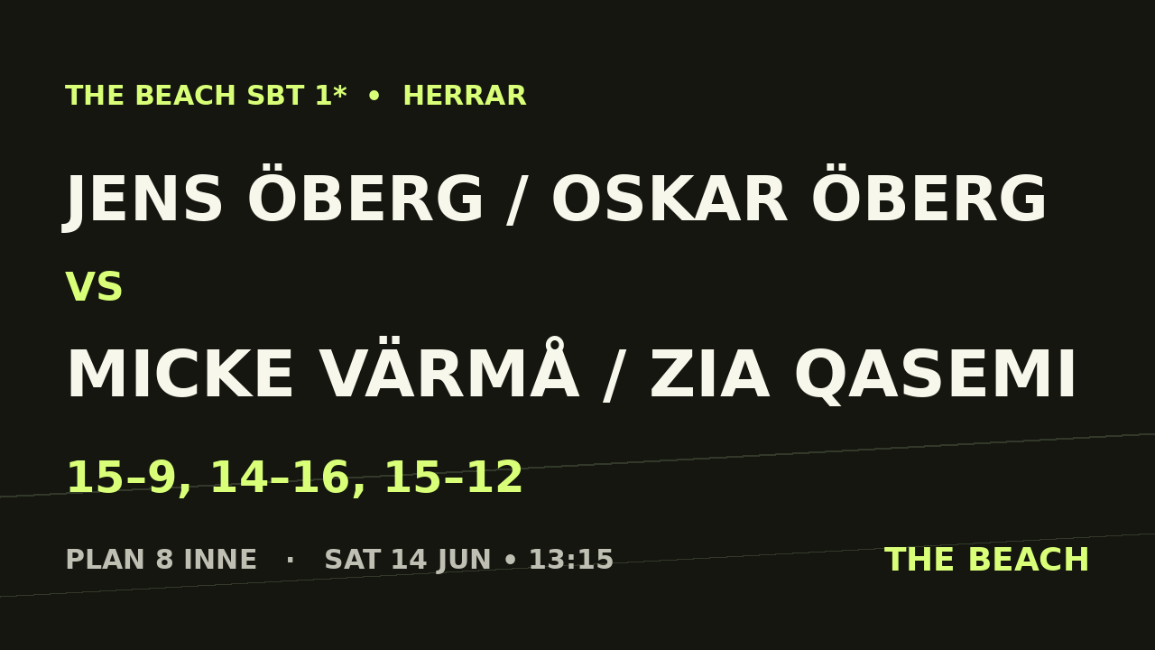 Kvart 1 – Jens Öberg / Oskar Öberg vs Micke Värmå / Zia Qasemi