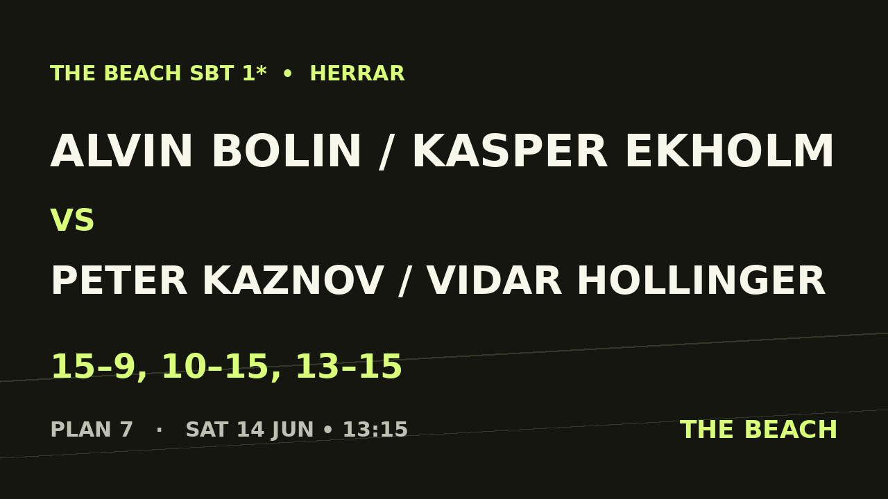 Kvart 3 – Alvin Bolin / Kasper Ekholm vs Peter Kaznov / Vidar Hollinger