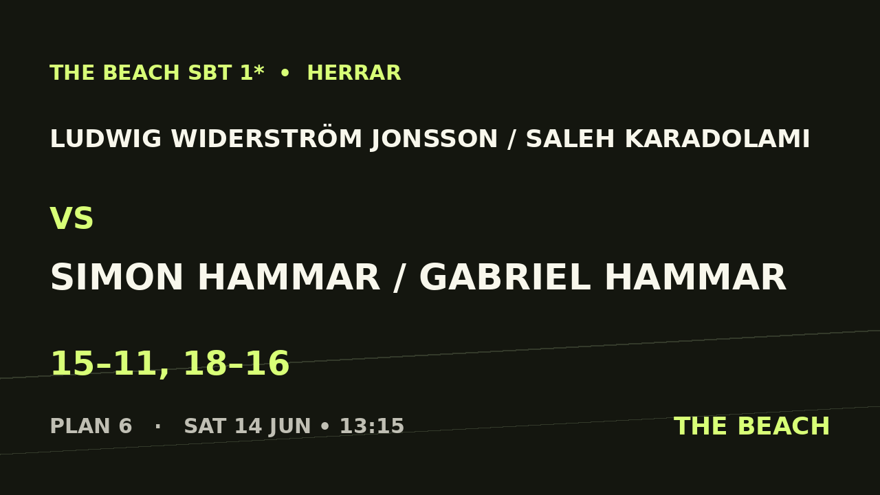 Kvart 4 – Ludwig Widerström Jonsson / Saleh Karadolami vs Simon Hammar / Gabriel Hammar