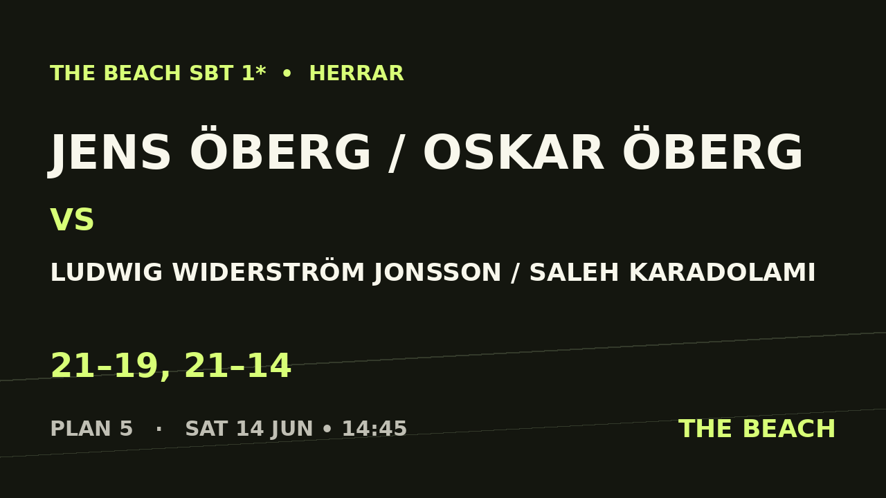 Final – Jens Öberg / Oskar Öberg vs Ludwig Widerström Jonsson / Saleh Karadolami