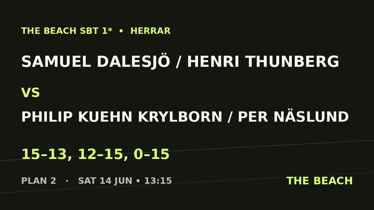 B - Semi 1 – Samuel Dalesjö / Henri Thunberg vs Philip Kuehn Krylborn / Per Näslund