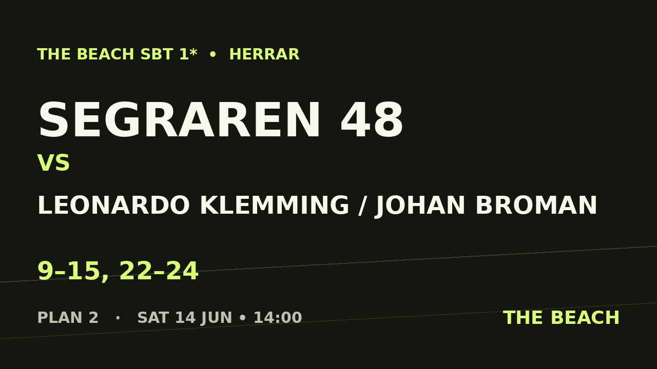 B - Final – Segraren 48 vs Leonardo Klemming / Johan Broman