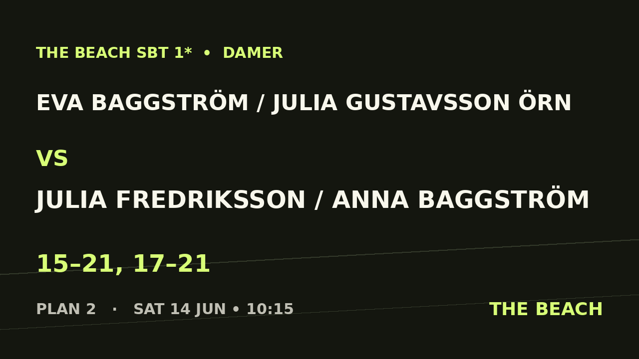 Eva Baggström / Julia Gustavsson Örn vs Julia Fredriksson / Anna Baggström