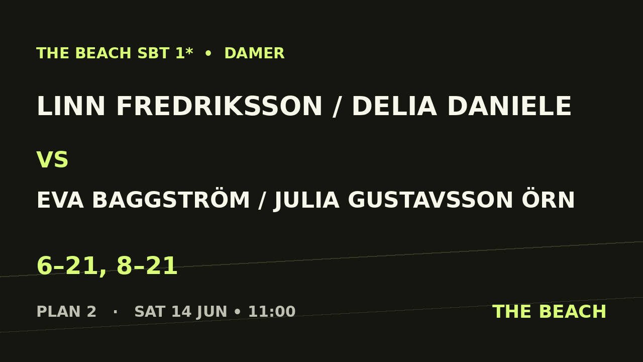 Linn Fredriksson / Delia Daniele vs Eva Baggström / Julia Gustavsson Örn