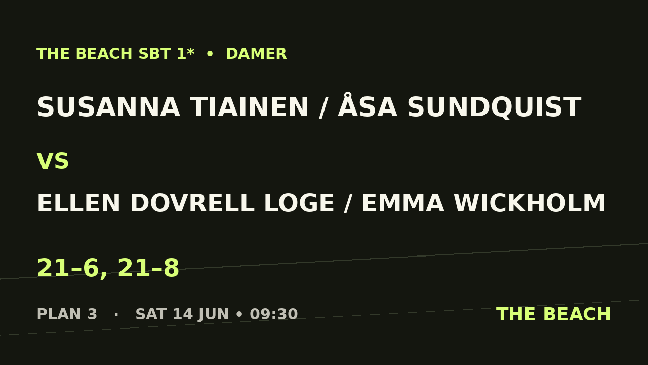 Susanna Tiainen / Åsa Sundquist vs Ellen Dovrell Loge / Emma Wickholm