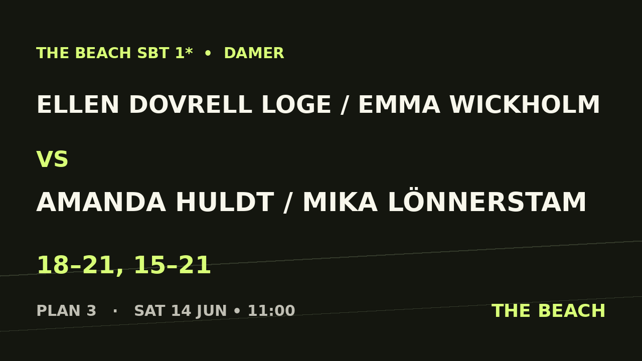 Ellen Dovrell Loge / Emma Wickholm vs Amanda Huldt / Mika Lönnerstam