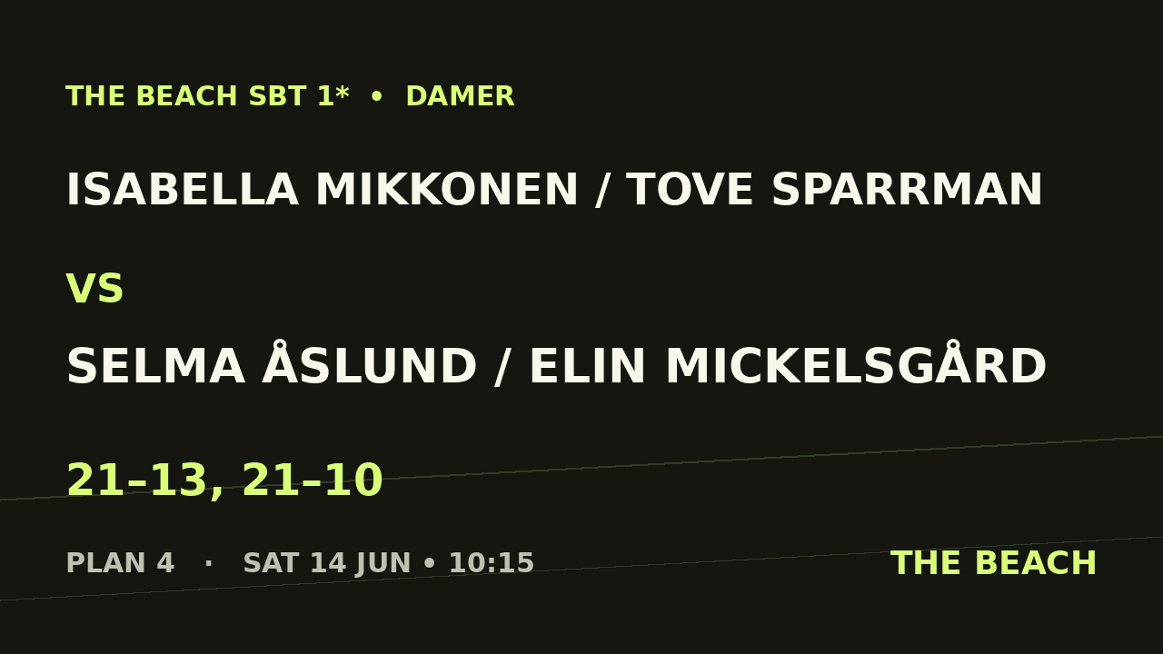 Isabella Mikkonen / Tove Sparrman vs Selma Åslund / Elin Mickelsgård
