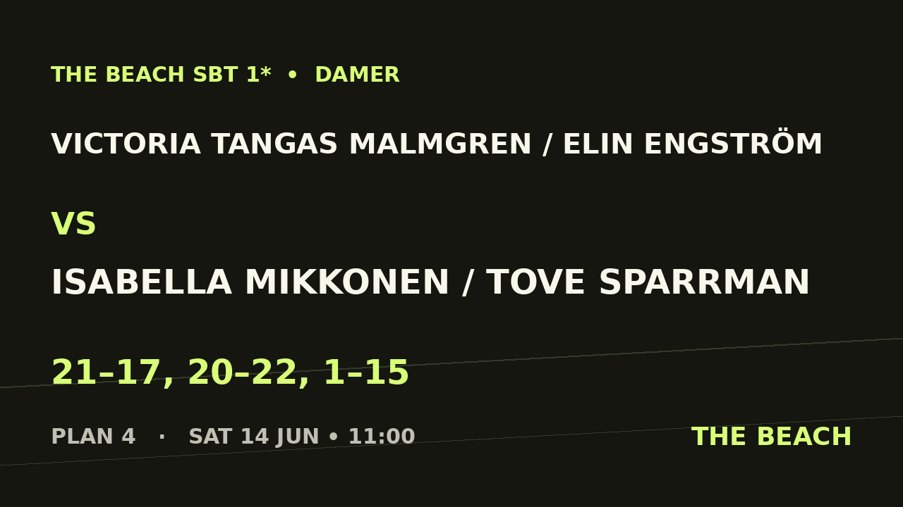 Victoria Tangas Malmgren / Elin Engström vs Isabella Mikkonen / Tove Sparrman