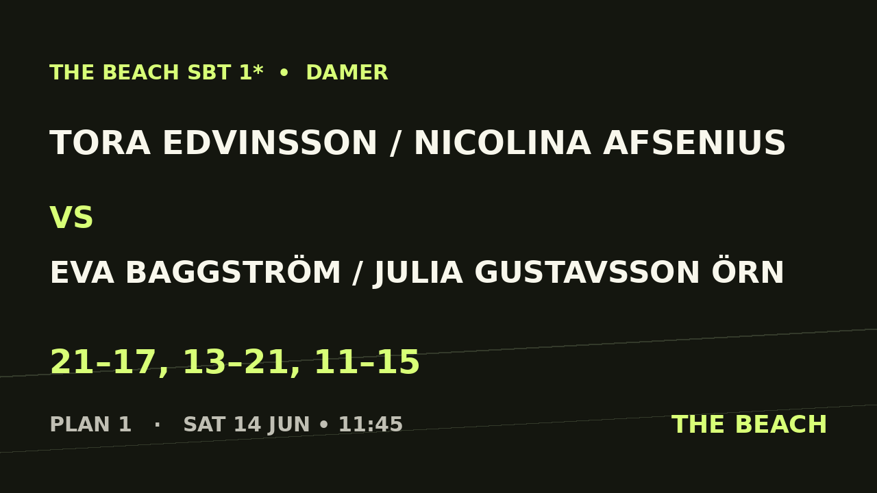 Quart 1 – Tora Edvinsson / Nicolina Afsenius vs Eva Baggström / Julia Gustavsson Örn