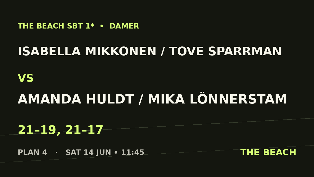 Quart 2 – Isabella Mikkonen / Tove Sparrman vs Amanda Huldt / Mika Lönnerstam