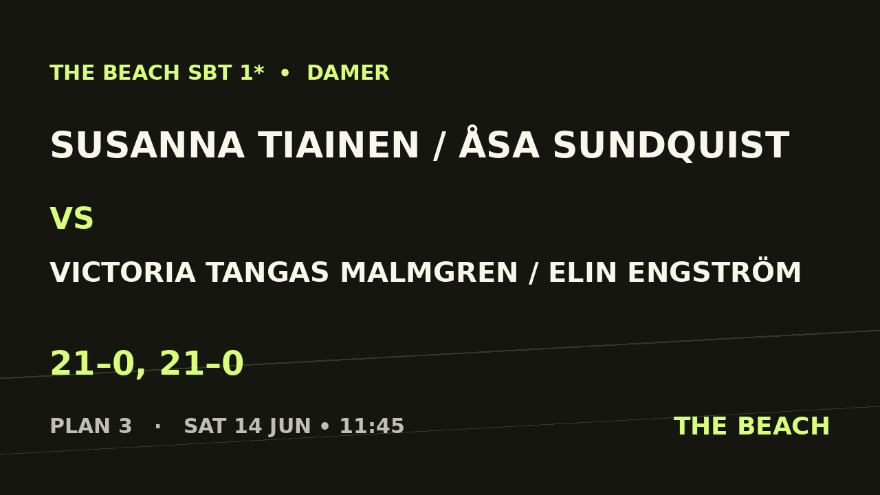 Quart 3 – Susanna Tiainen / Åsa Sundquist vs Victoria Tangas Malmgren / Elin Engström