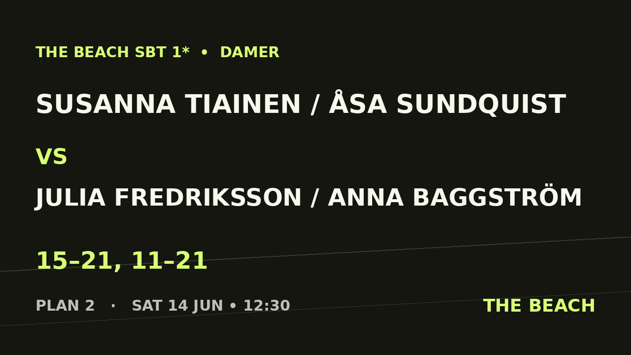 Semi 2 – Susanna Tiainen / Åsa Sundquist vs Julia Fredriksson / Anna Baggström