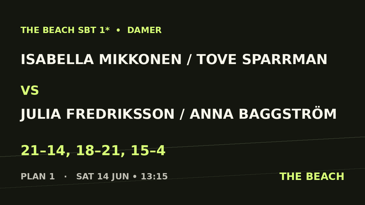 Final – Isabella Mikkonen / Tove Sparrman vs Julia Fredriksson / Anna Baggström