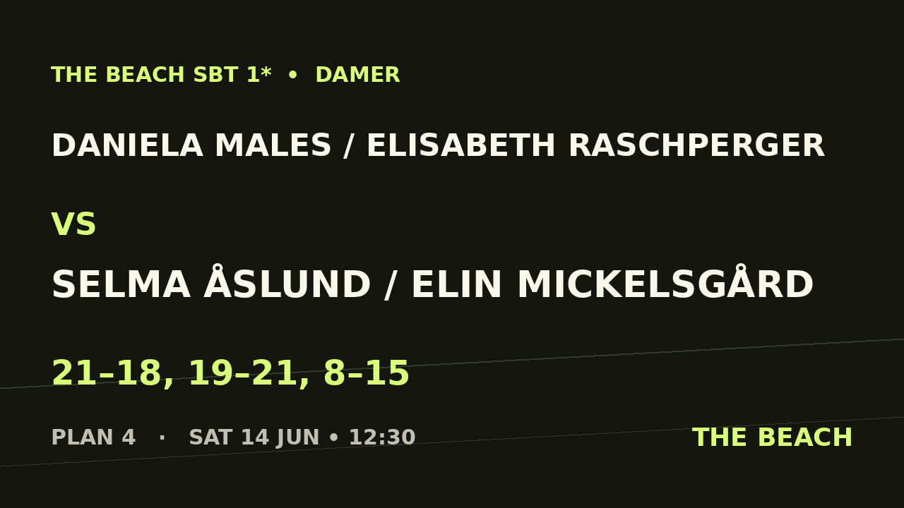 B - Semi 1 – Daniela Males / Elisabeth Raschperger vs Selma Åslund / Elin Mickelsgård