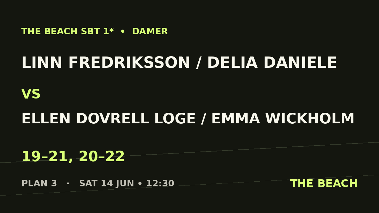 B - Semi 2 – Linn Fredriksson / Delia Daniele vs Ellen Dovrell Loge / Emma Wickholm