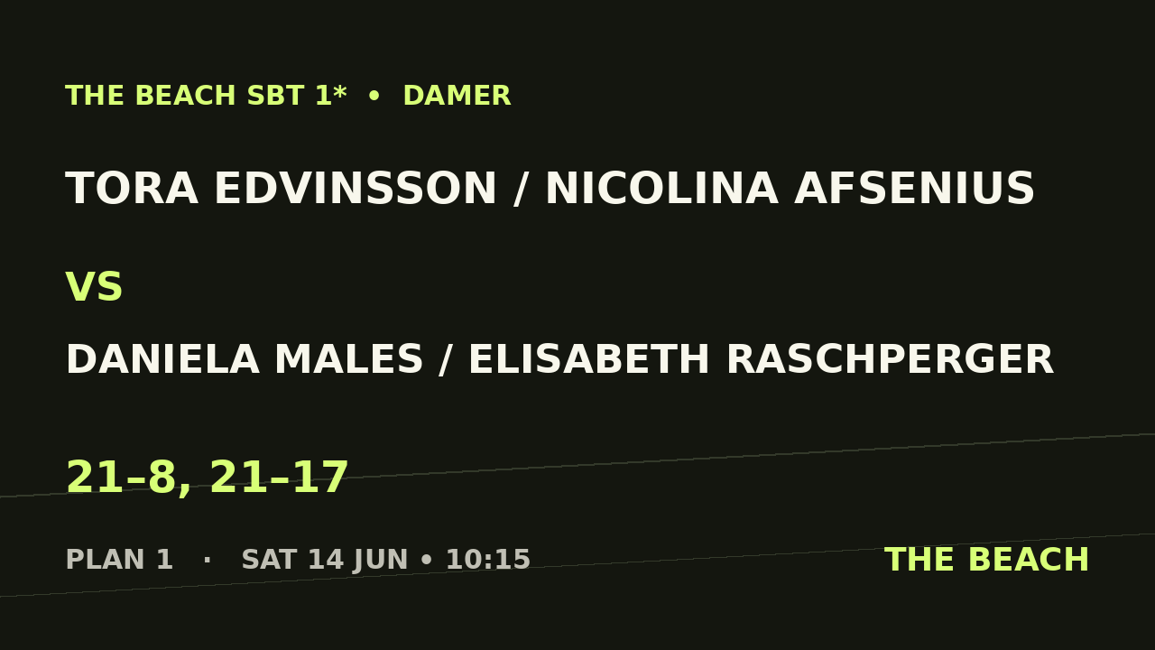 Tora Edvinsson / Nicolina Afsenius vs Daniela Males / Elisabeth Raschperger