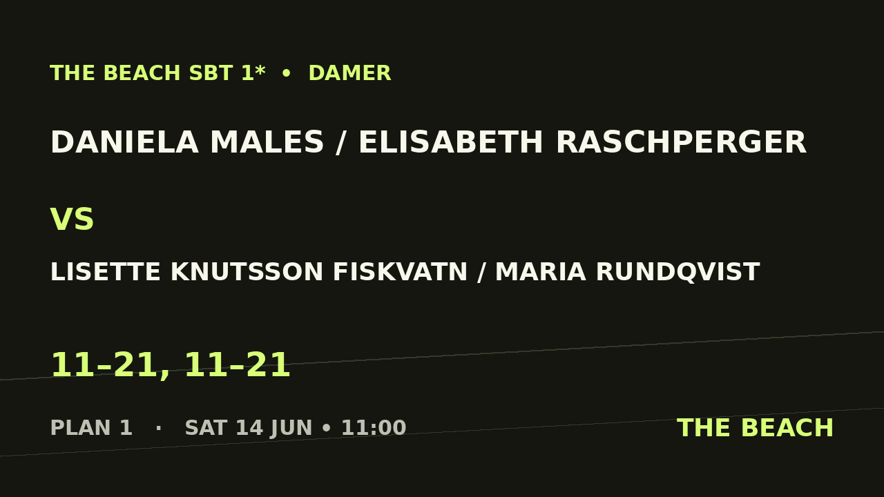 Daniela Males / Elisabeth Raschperger vs Lisette Knutsson Fiskvatn / Maria Rundqvist
