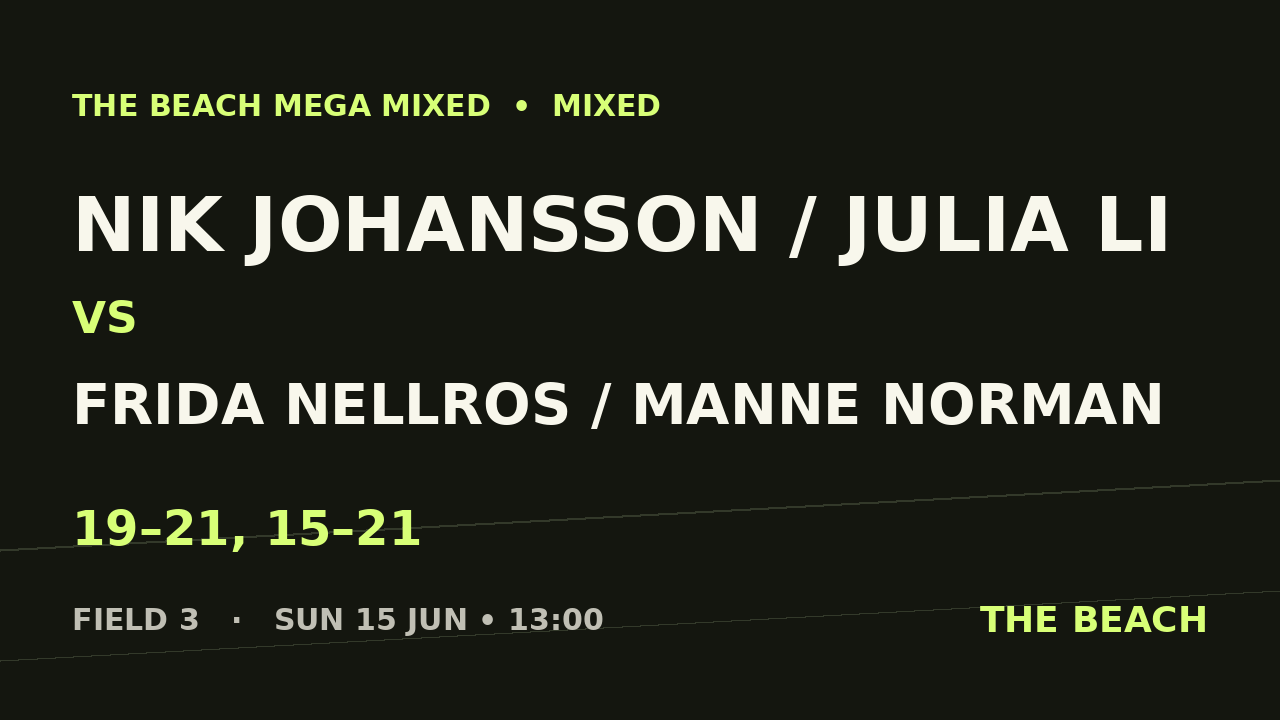 Nik Johansson / Julia Li vs Frida Nellros / Manne Norman