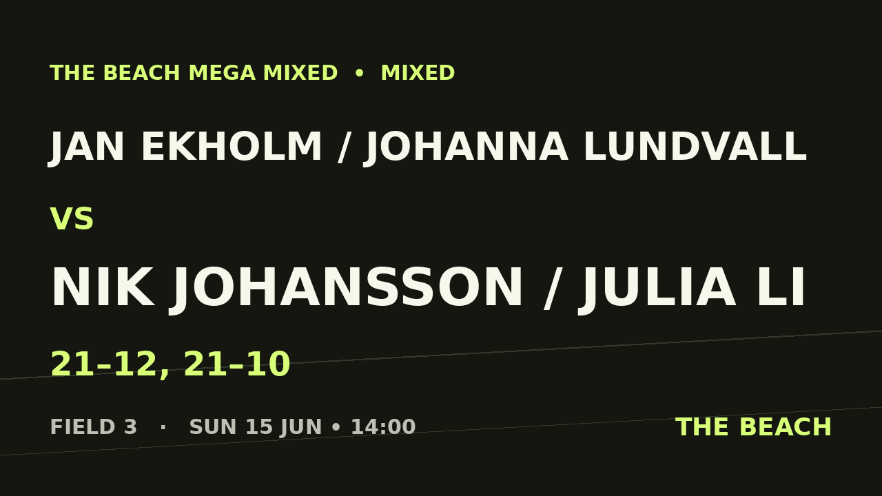 Jan Ekholm / Johanna Lundvall vs Nik Johansson / Julia Li