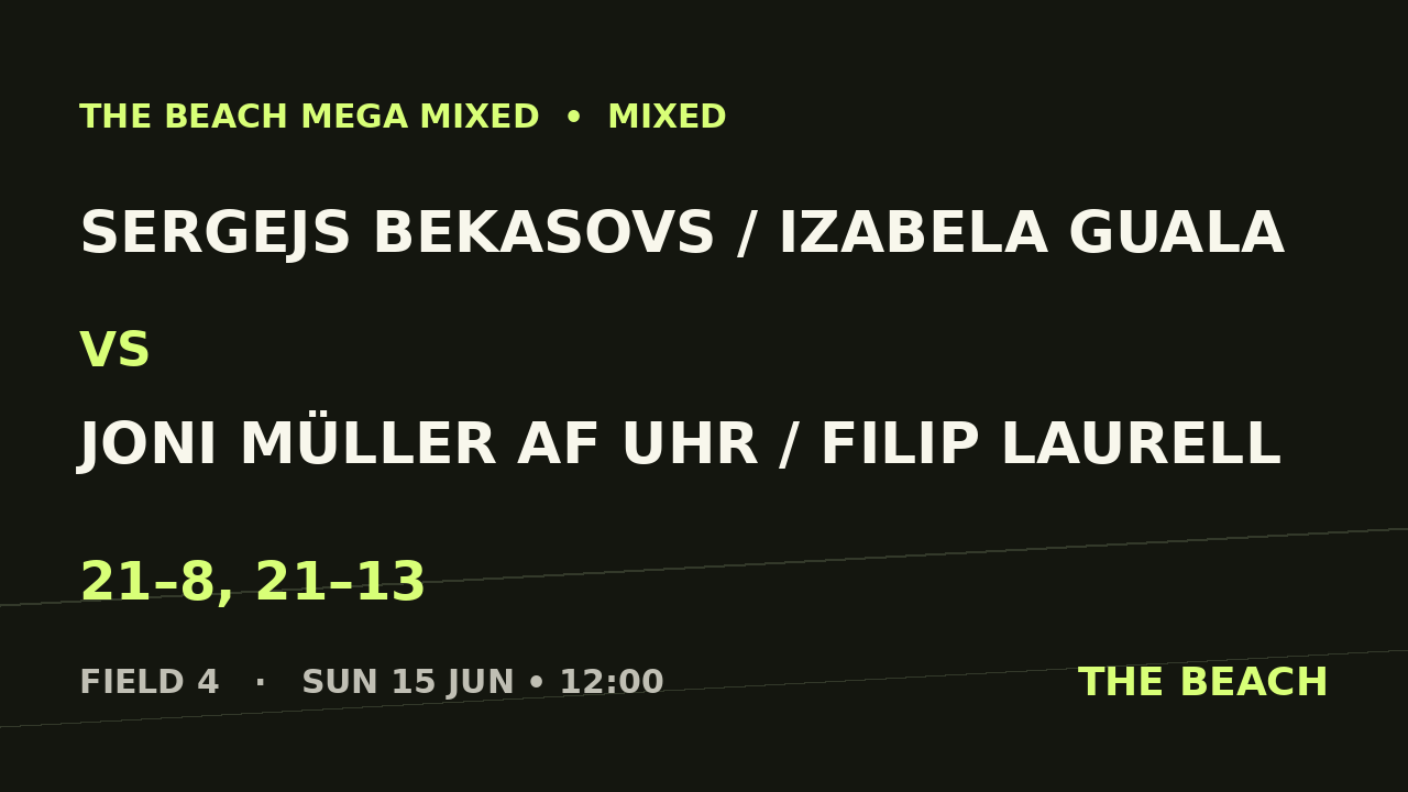 Sergejs Bekasovs / Izabela Guala vs Joni Müller af Uhr / Filip Laurell