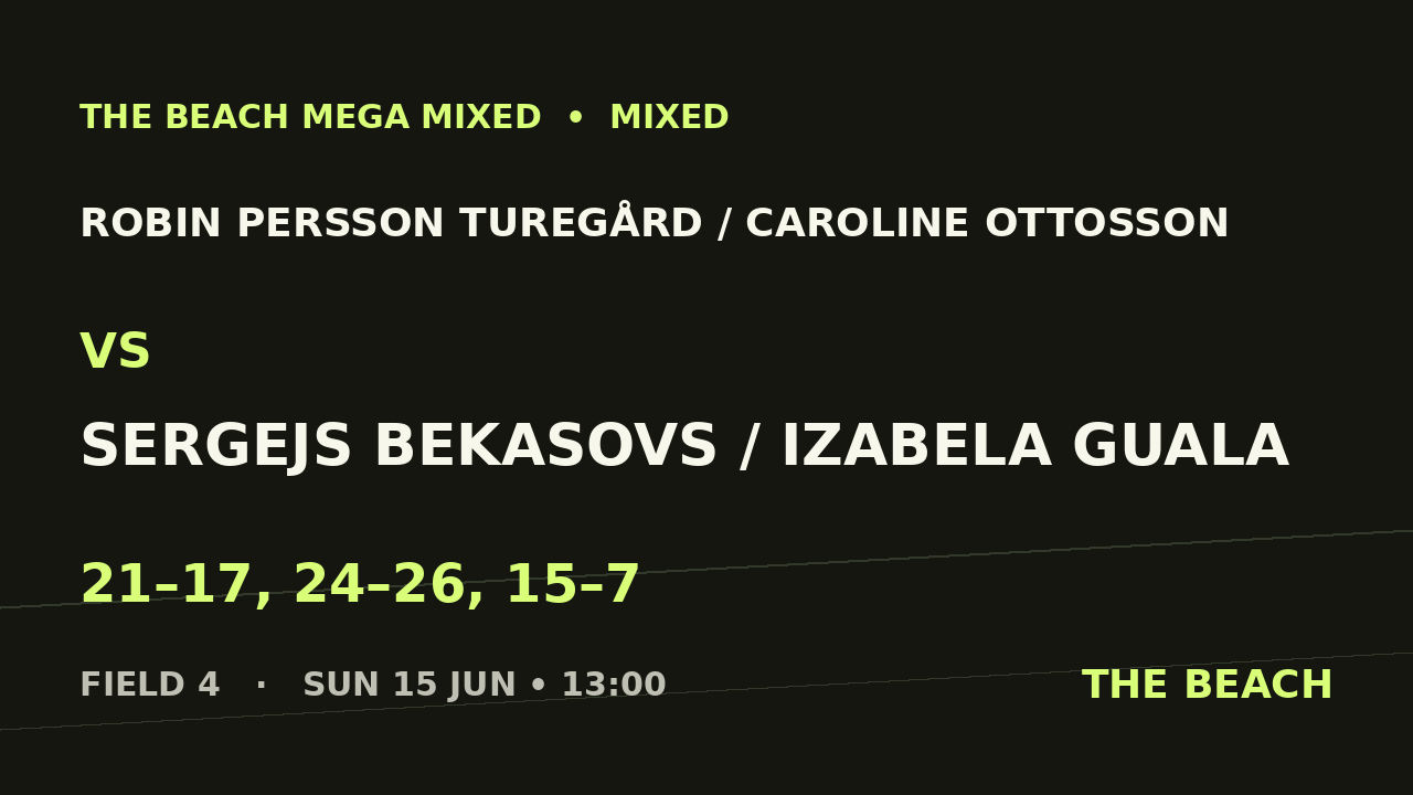 Robin Persson Turegård / Caroline Ottosson vs Sergejs Bekasovs / Izabela Guala