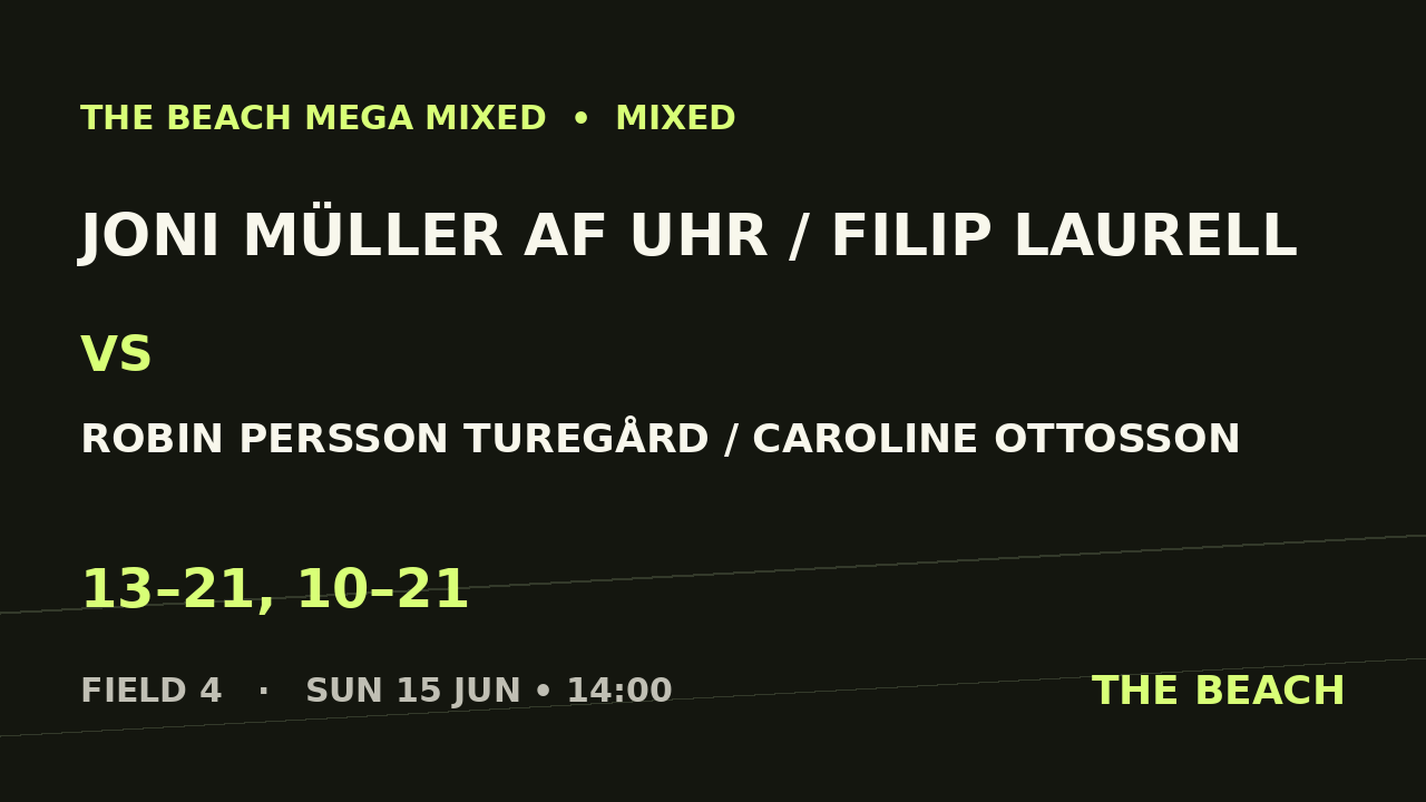 Joni Müller af Uhr / Filip Laurell vs Robin Persson Turegård / Caroline Ottosson